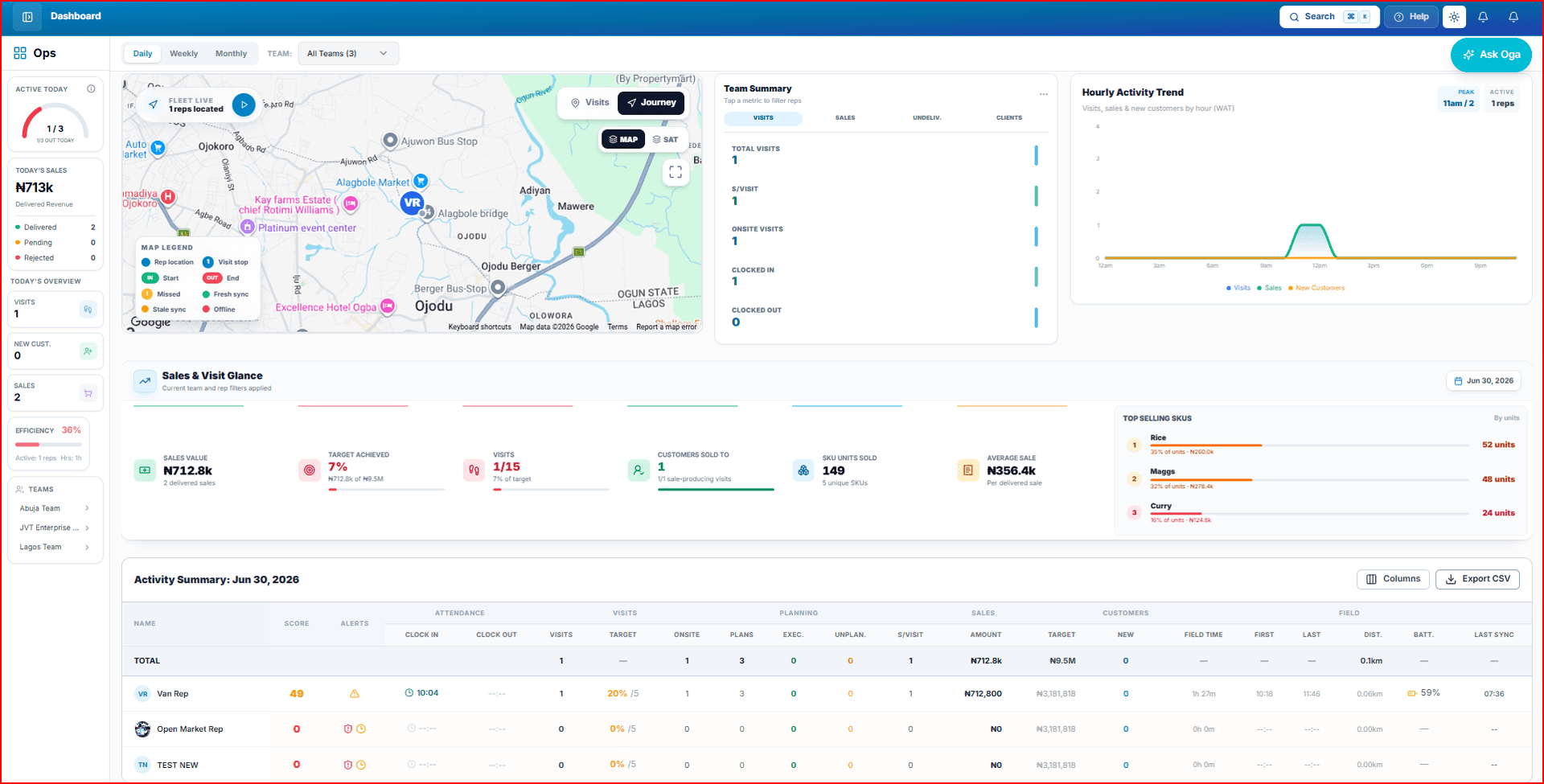 Terriqo admin dashboard showing field team performance metrics